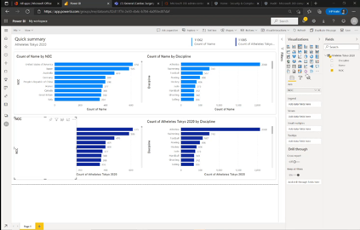 Power BI charts